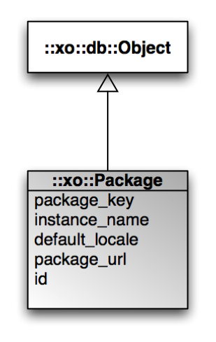 Class diagram