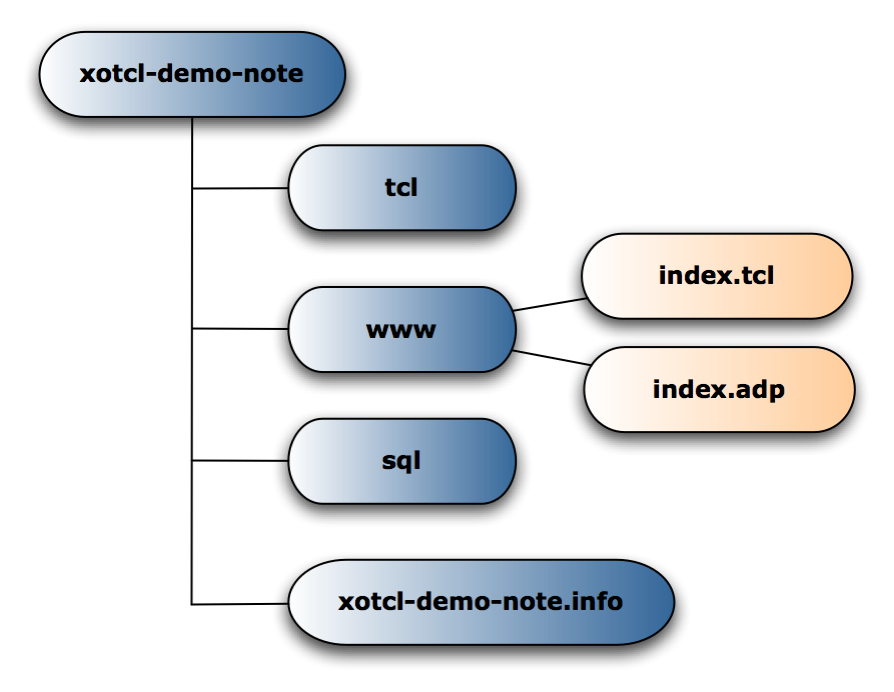 Our index page