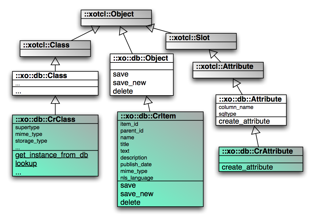 CR Interface