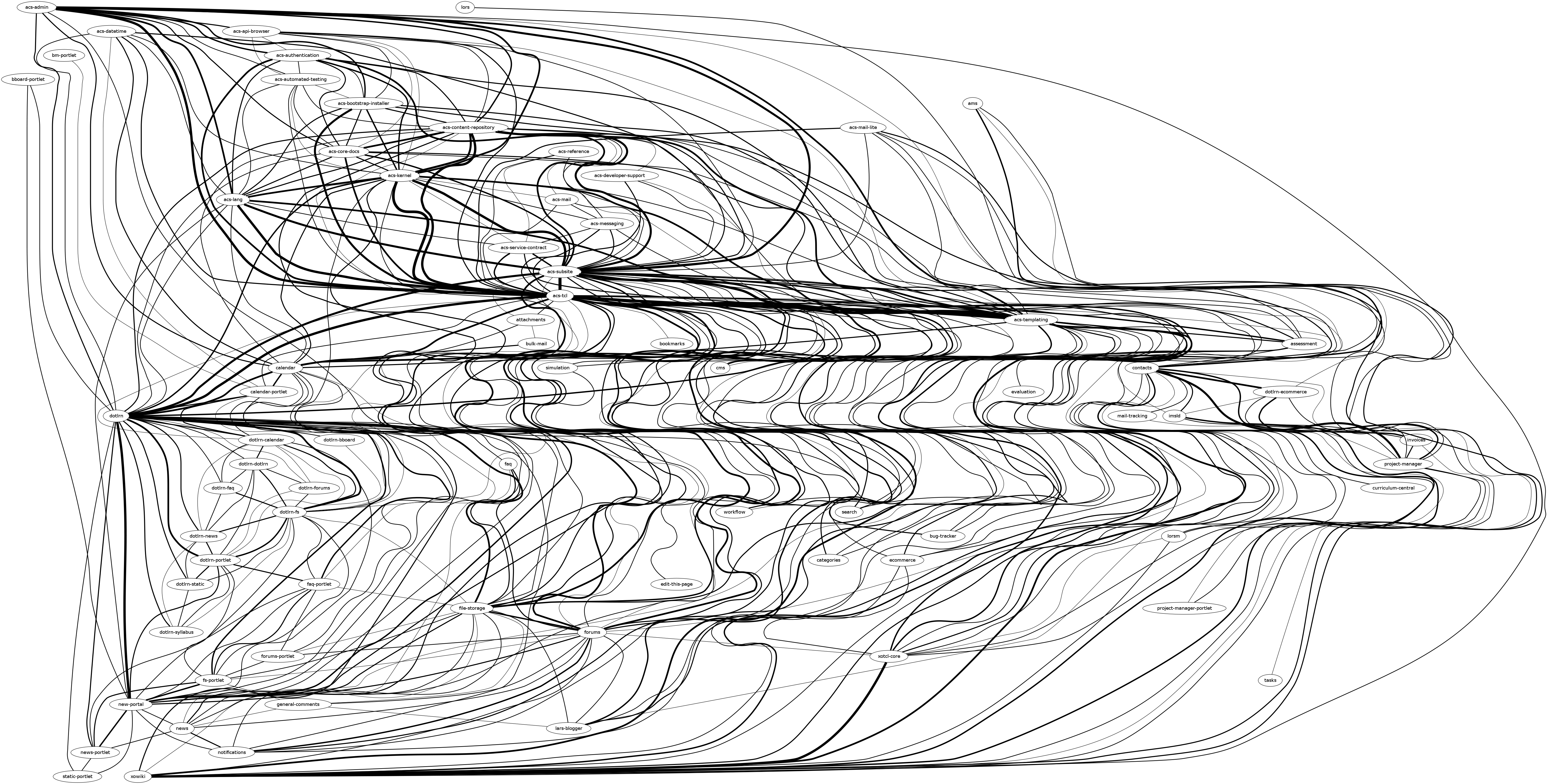 commits.png commits.png